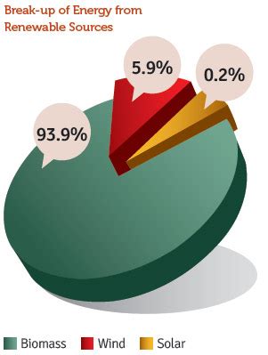 ITC Sustainability Report 2014
