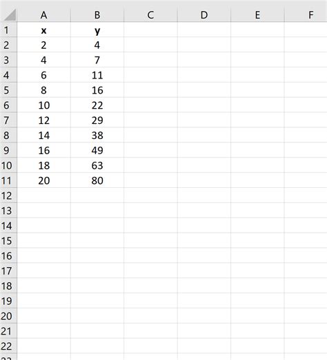 Convert Data to Linear Excel 的图像结果