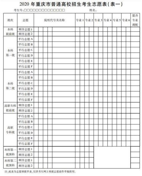 2023年重庆高考志愿填报表范本样表模拟志愿表