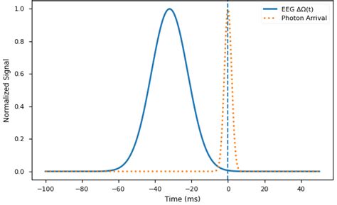 Interference and Collapse as Informational Geodesic Dynamics: A ...