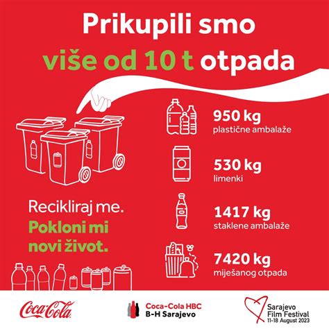 COCA-COLA INITIATIVE RECYCLE ME. GIVE ME A NEW LIFE. RESULTED WITH MORE ...