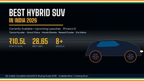 Best Hybrid SUVs in India 2026 – Complete Guide With Prices & Mileage ...
