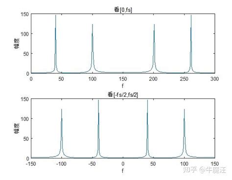 Fftshift 的图像结果