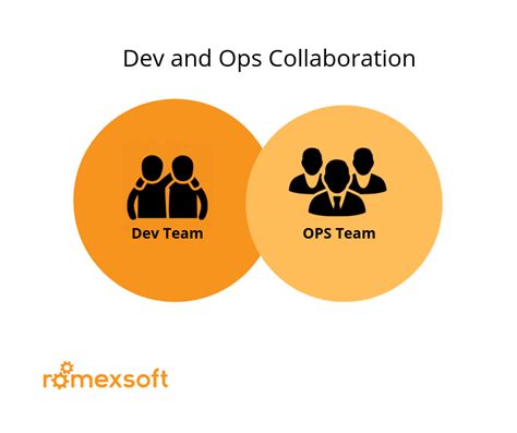 Image result for DevOps Organization Structure