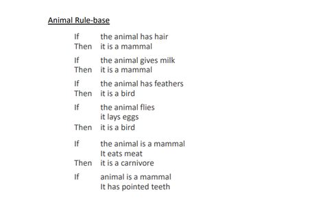 Image result for Rule-Based Algorithm in Python
