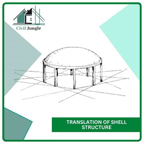 Image result for What Is a Shell Structure
