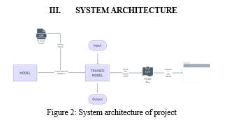 Air Quality Prediction using Machine Learning and Cloud Computing
