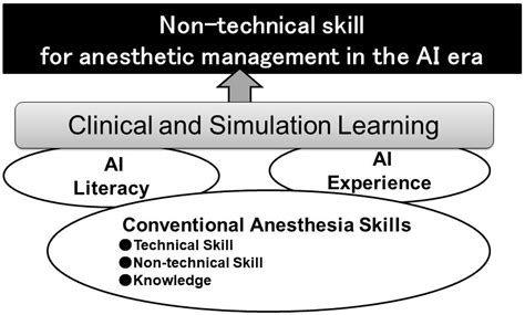 Transformative Landscape of Anesthesia Education: Simulation, AI ...