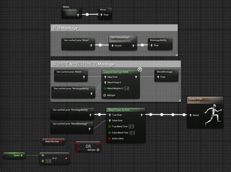 Unity Ability System Tutorial 的图像结果