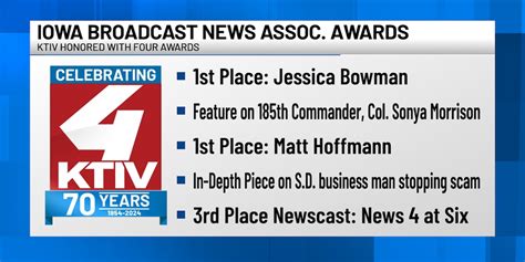 KTIV brings home several honors at Iowa Broadcast News Association ...
