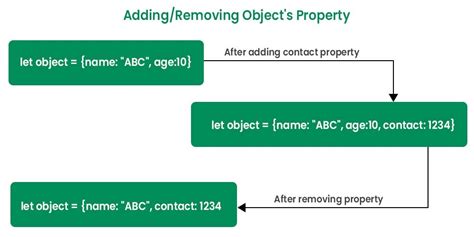 Image result for JavaScript Remove Properties From Rest Props