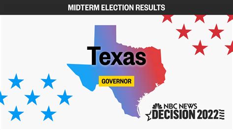 Texas Governor Midterm Election 2022: Live Results and Updates