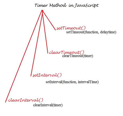 Image result for Self Calling Function JavaScript