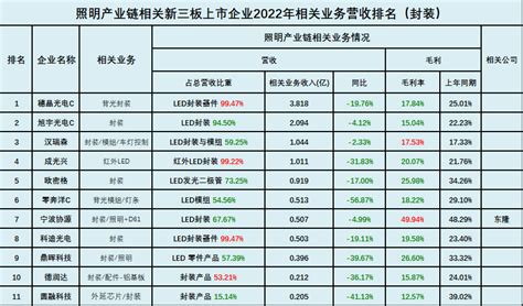 中国照明工程行业竞争格局及市场份额分析 - OFweek照明网