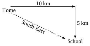 MCQs' Direction Tests - Quantitative Aptitude for CA Foundation PDF ...