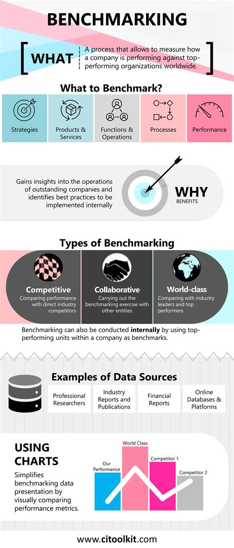 Image result for Continuous Learning Infographics