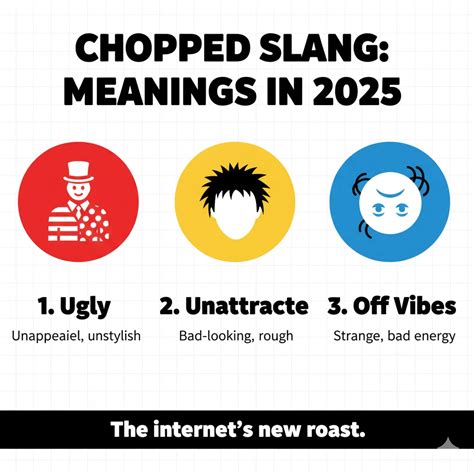Decoding "Chopped Meaning Slang": The Gen Alpha Insult That's Roasting ...