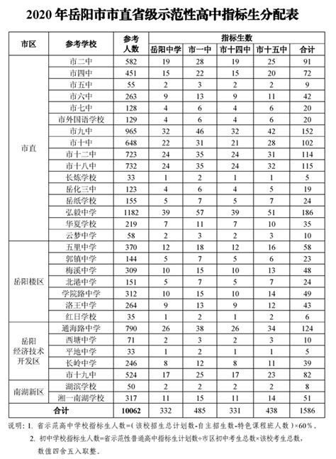 2023年湖南岳阳平江县中考普高录取分数线(3)_2023中考分数线_中考网