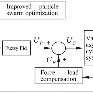 Computer Control System 的图像结果