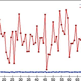 Image result for How to Convert Encrypted Code to Normal Code