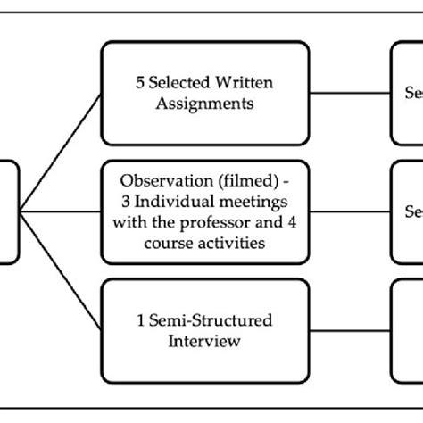 Image result for Collecting Data Examples