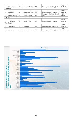 Page 86 - General Election