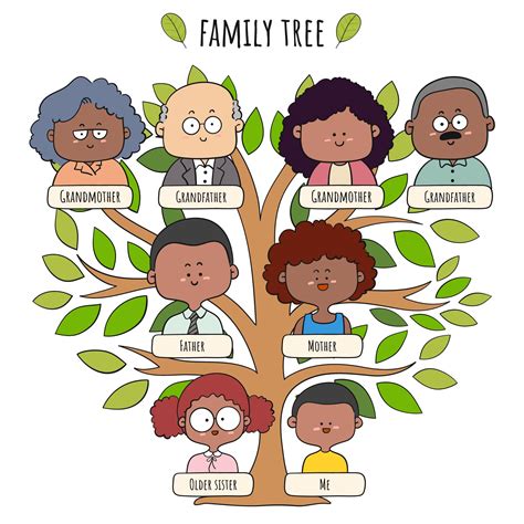 Genealogy and Family History: Discover Your Roots