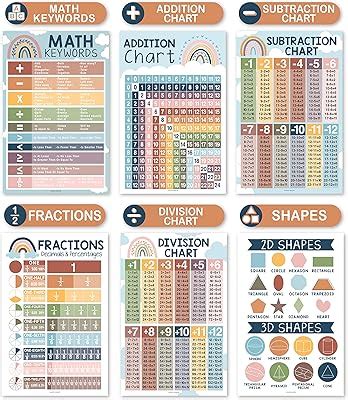 Hadley Designs Math Posters for Elementary School India | Ubuy
