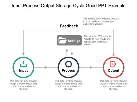Image result for Electronic Input Process Output Storage