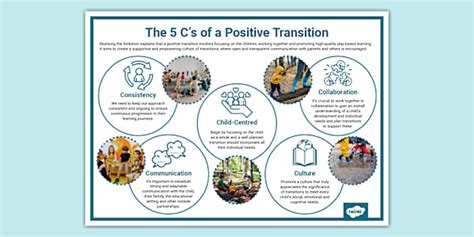 The 5 Cs of a Positive Transition Display Poster