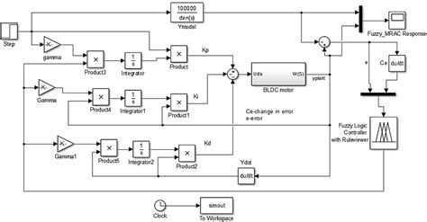 Image result for Simulink Programming