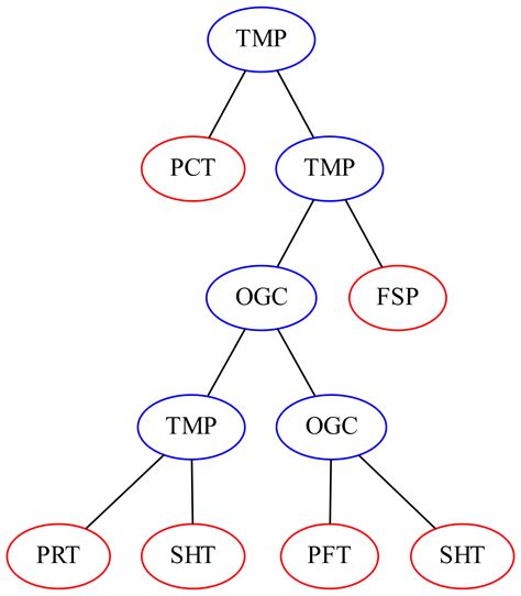 A Gene Expression Programming Inspired Evolution Symbiont Agent for ...