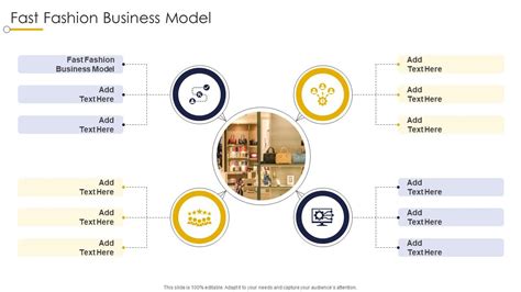 Fast Fashion Business Model 的图像结果