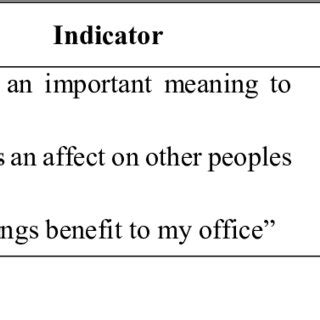 Image result for Task Significance