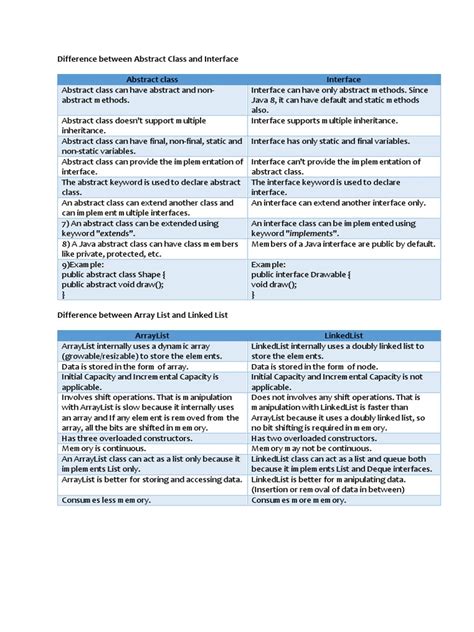 Image result for PDF Compare Java Library
