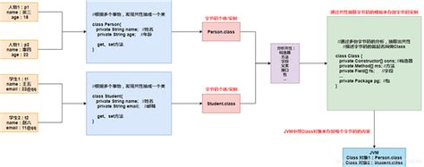 Smart Programming Spring 15 的图像结果