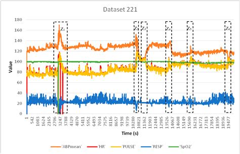 Sensor Anomaly Detection in Wireless Sensor Networks for Healthcare