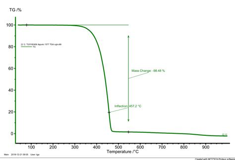 UV-1577 | Cas No. 147315-50-2 | C27H27N3O2 - Sarex Chemicals