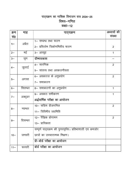 Image result for Class 12th Math Capature