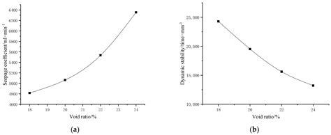 Study of Internal Drainage Systems for Steel Bridge Deck Pavements