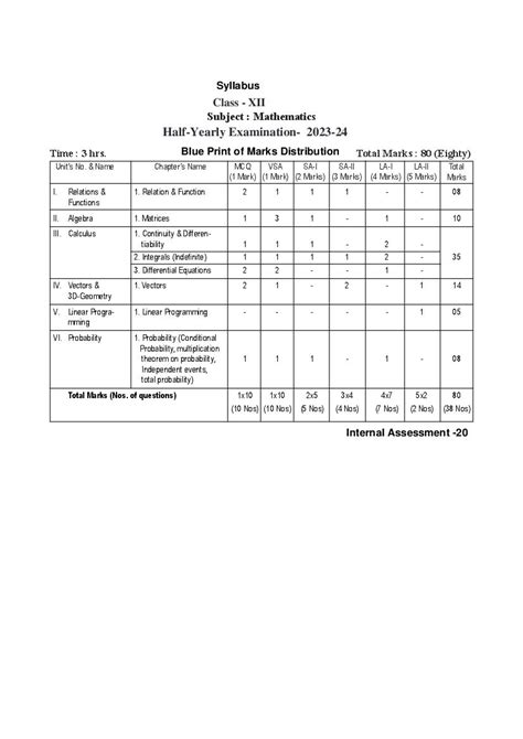 Image result for Mathematics Term 2 Syllabus Class 12