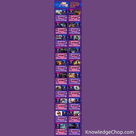 Most expensive video games ever developed | 🥷 Knowledge Ninja