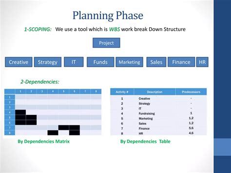 Image result for Project Management Planning