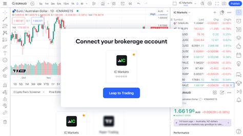 Image result for IC Markets Trading Tutorial