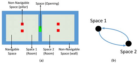 Indoor Routing on Logical Network Using Space Semantics