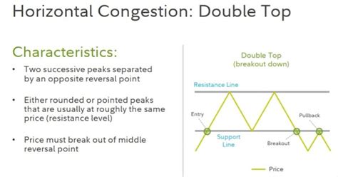 Common Chart Patterns 的图像结果