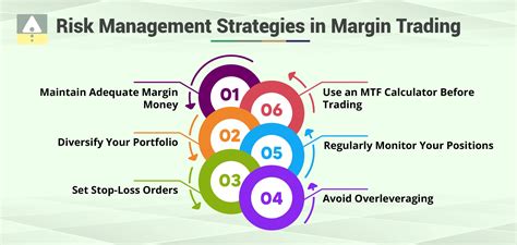 Risk Management in Margin Trading: A Complete Guide