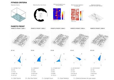 The Livable Neighborhood | CEPT - Portfolio