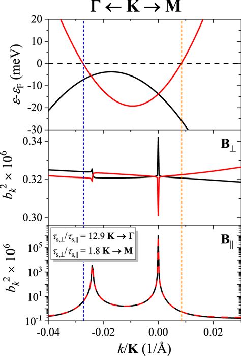 Image result for Band Structure for Graphite