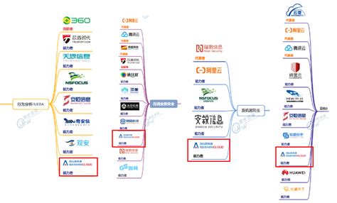 白山云安全再登“中国网络安全能力图谱” - 知乎